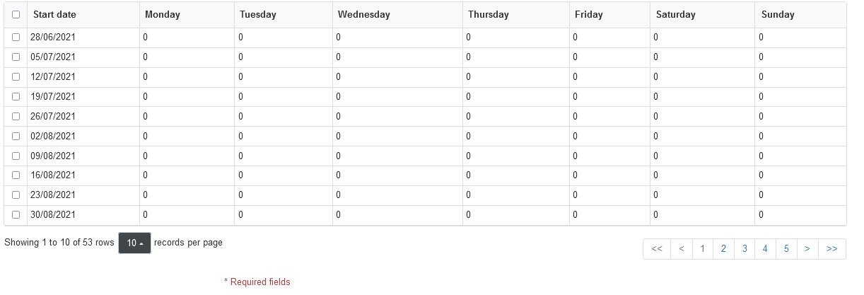 How to create 52 week budget plans – Chronicle Computing